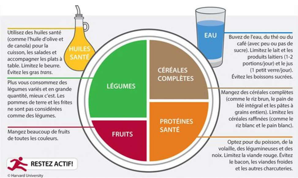 L'Assiette santé - Université Laval L'Assiette santé - Université Laval
